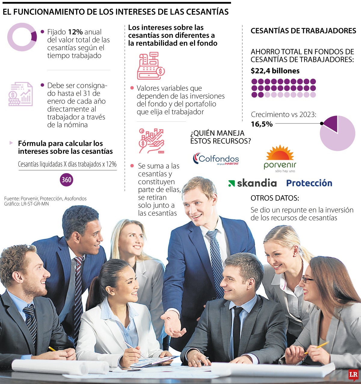 Cesantías de los intereses 2025