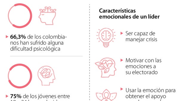 Salud mental y manejo emocional, claves para el éxito dentro del liderazgo político Salud mental y manejo emocional, claves para el éxito dentro del liderazgo político
