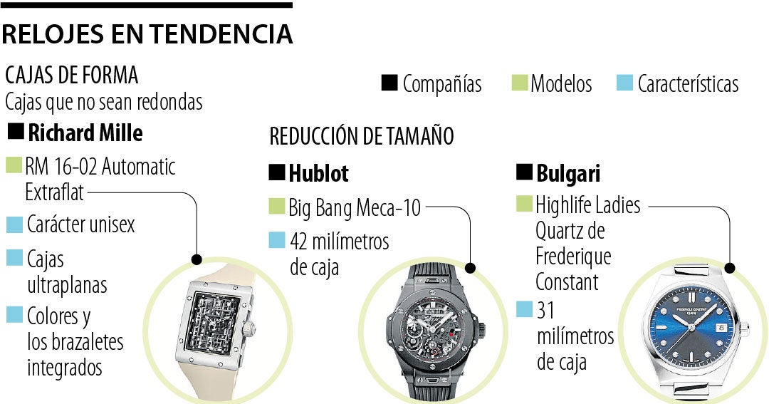 Conozca cuáles son las nuevas tendencias para los diseños de relojes ...