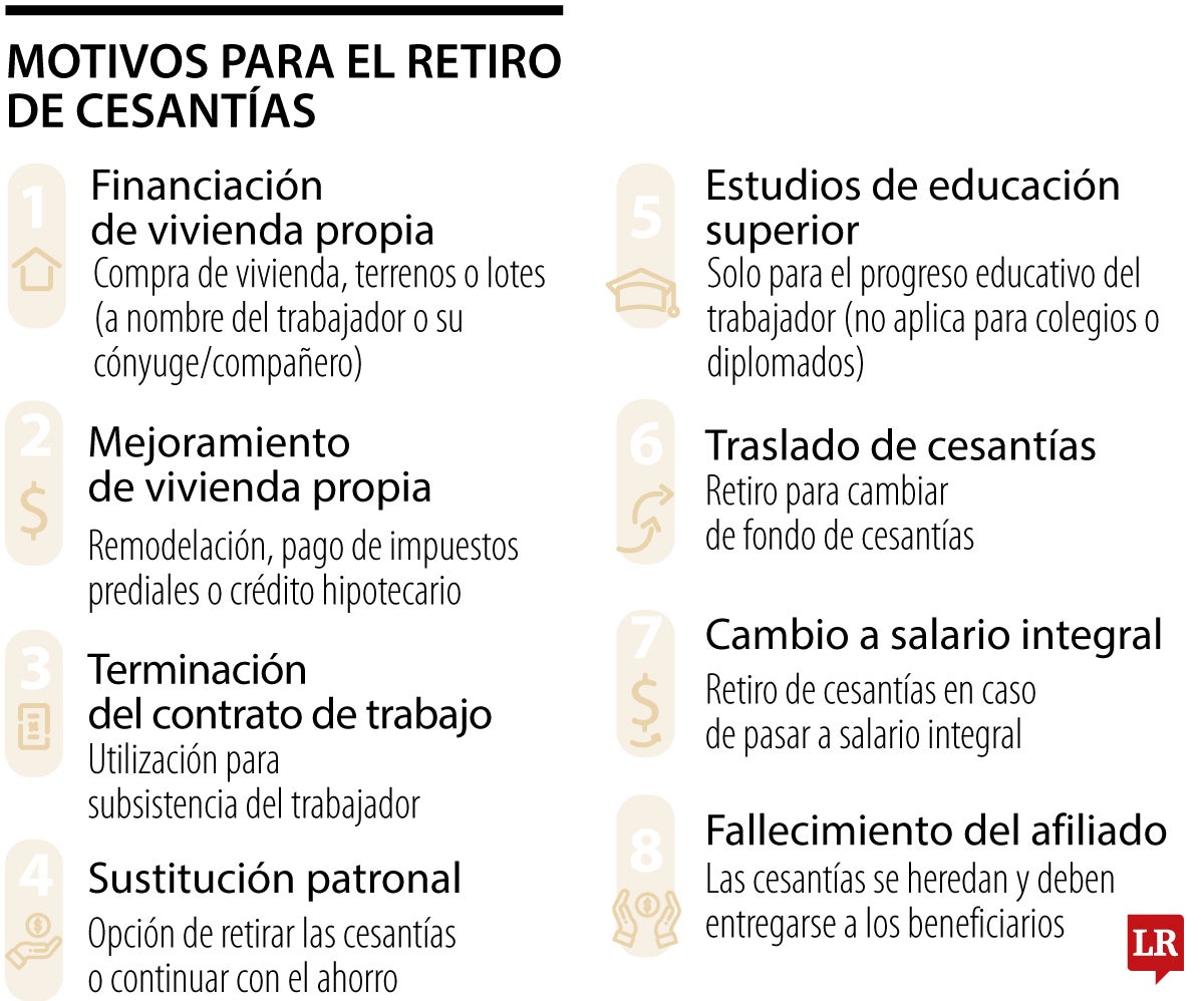Los motivos establecidos por la Ley por los que puede retirar sus ahorros