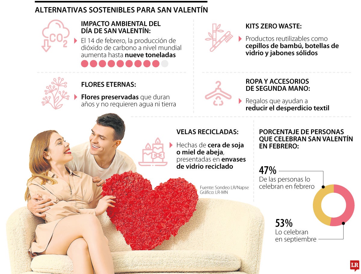 Alternativas sostenibles para San Valentín 