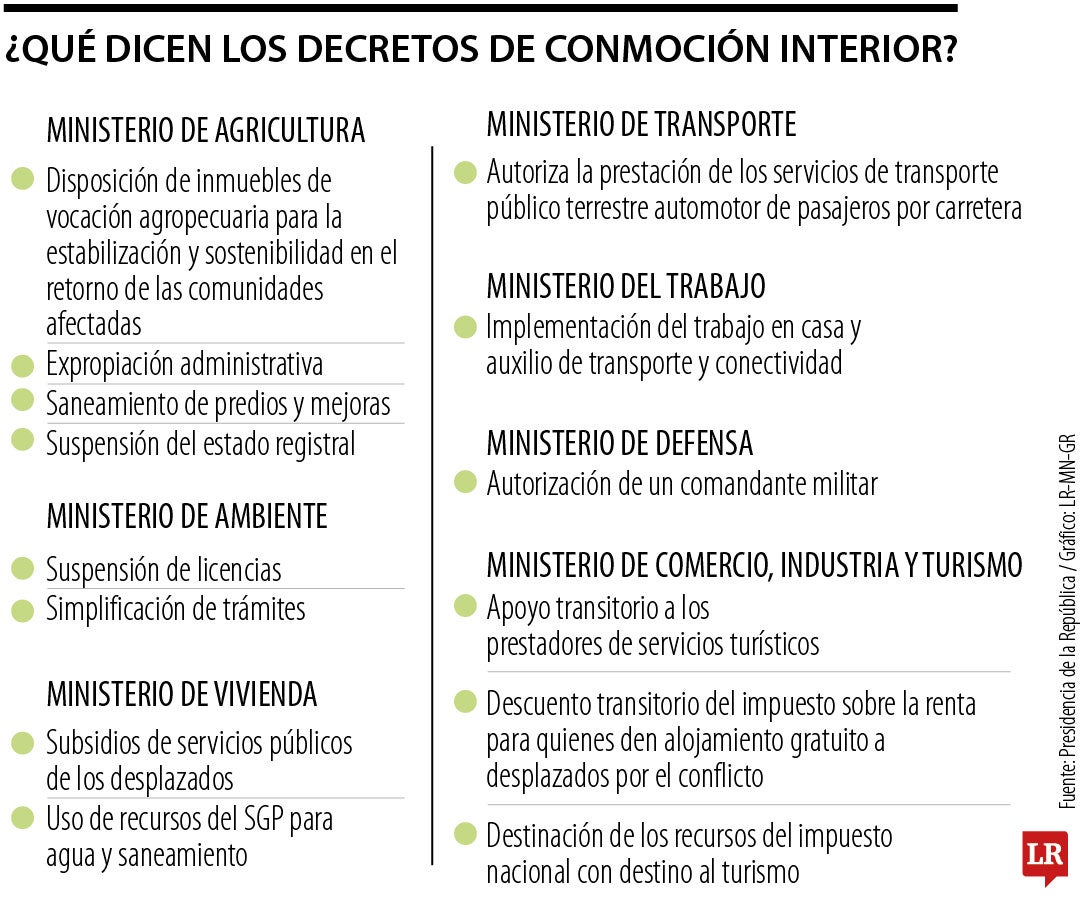 Los decretos de la conmoción