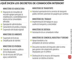 Los decretos de la conmoción