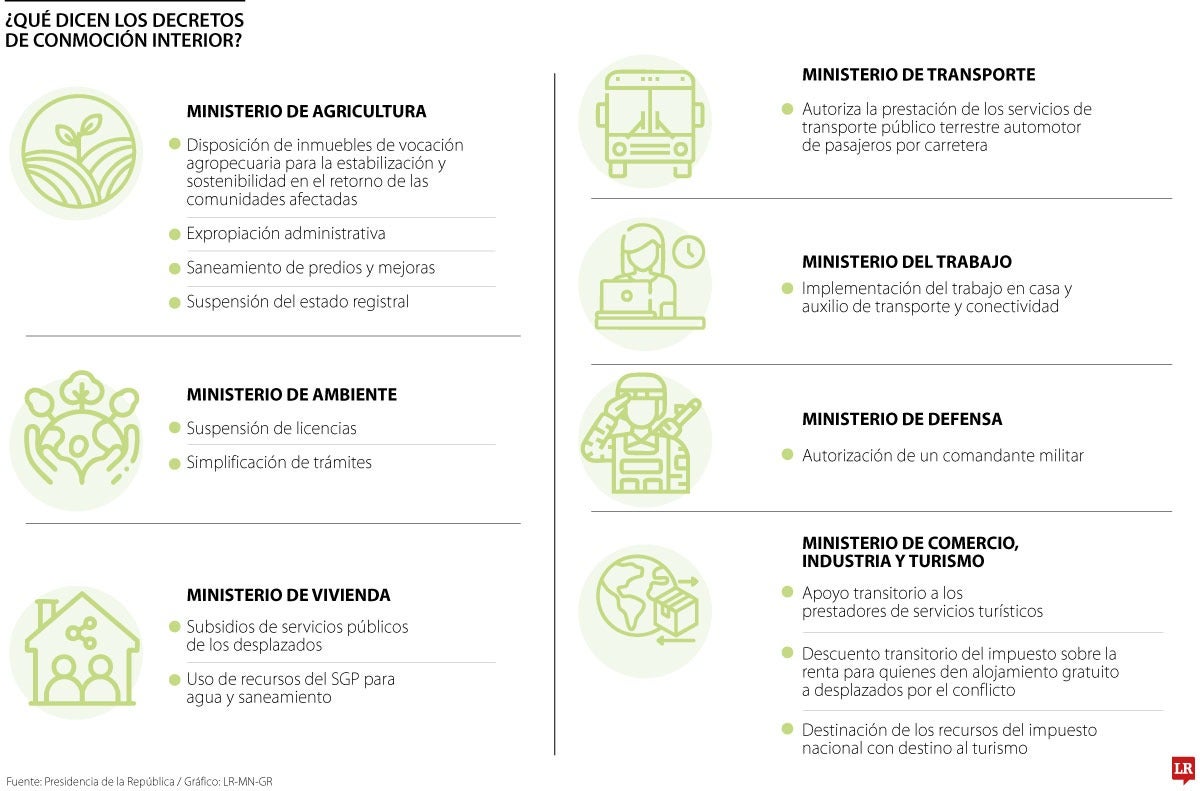 Los decretos de la conmoción interior