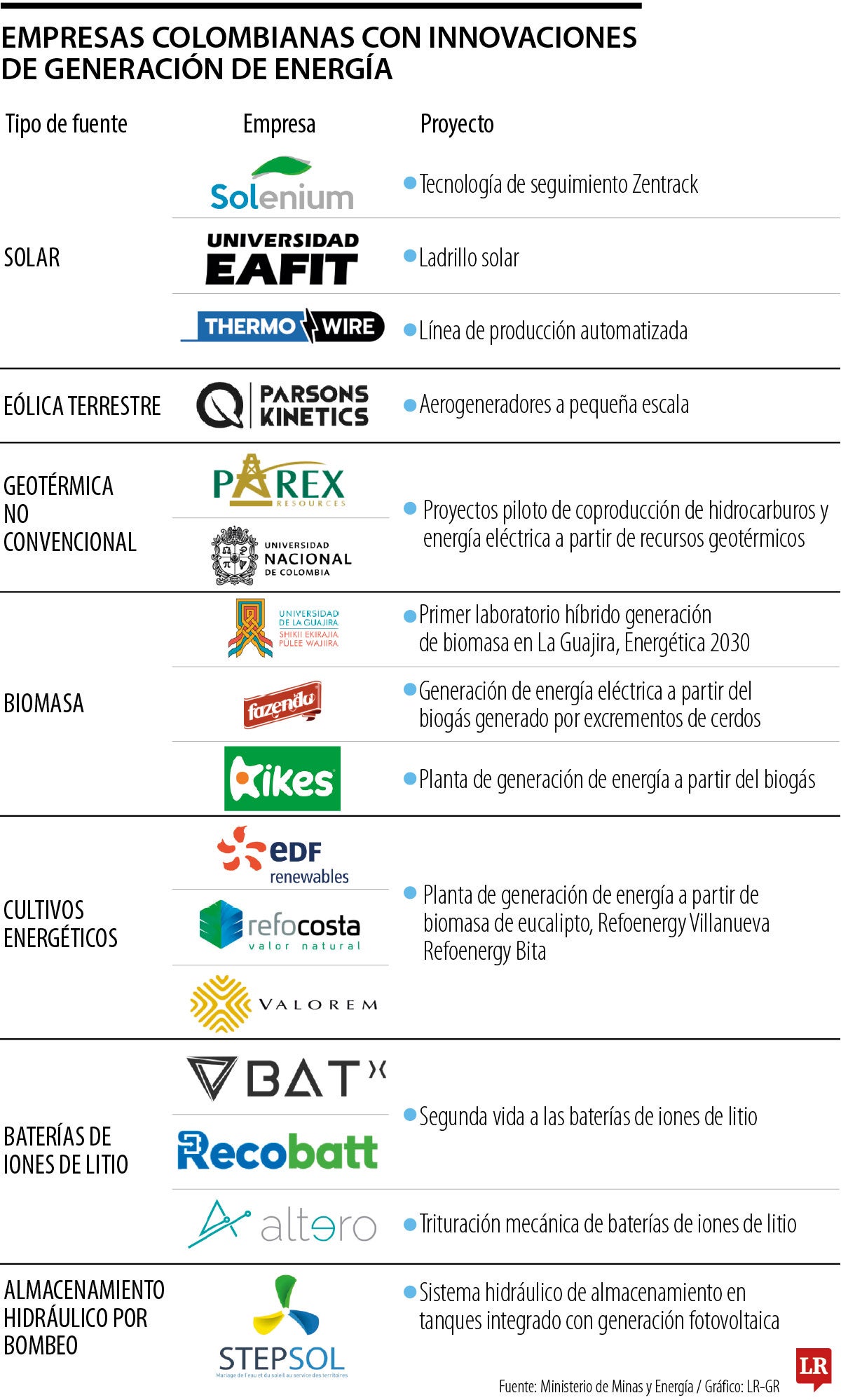 Empresas con innovaciones en energía