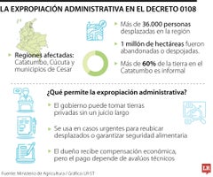 La expropiación administrativa en el decreto 0108