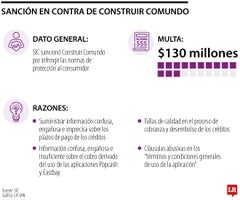 Construir Mundo Construir Mundo