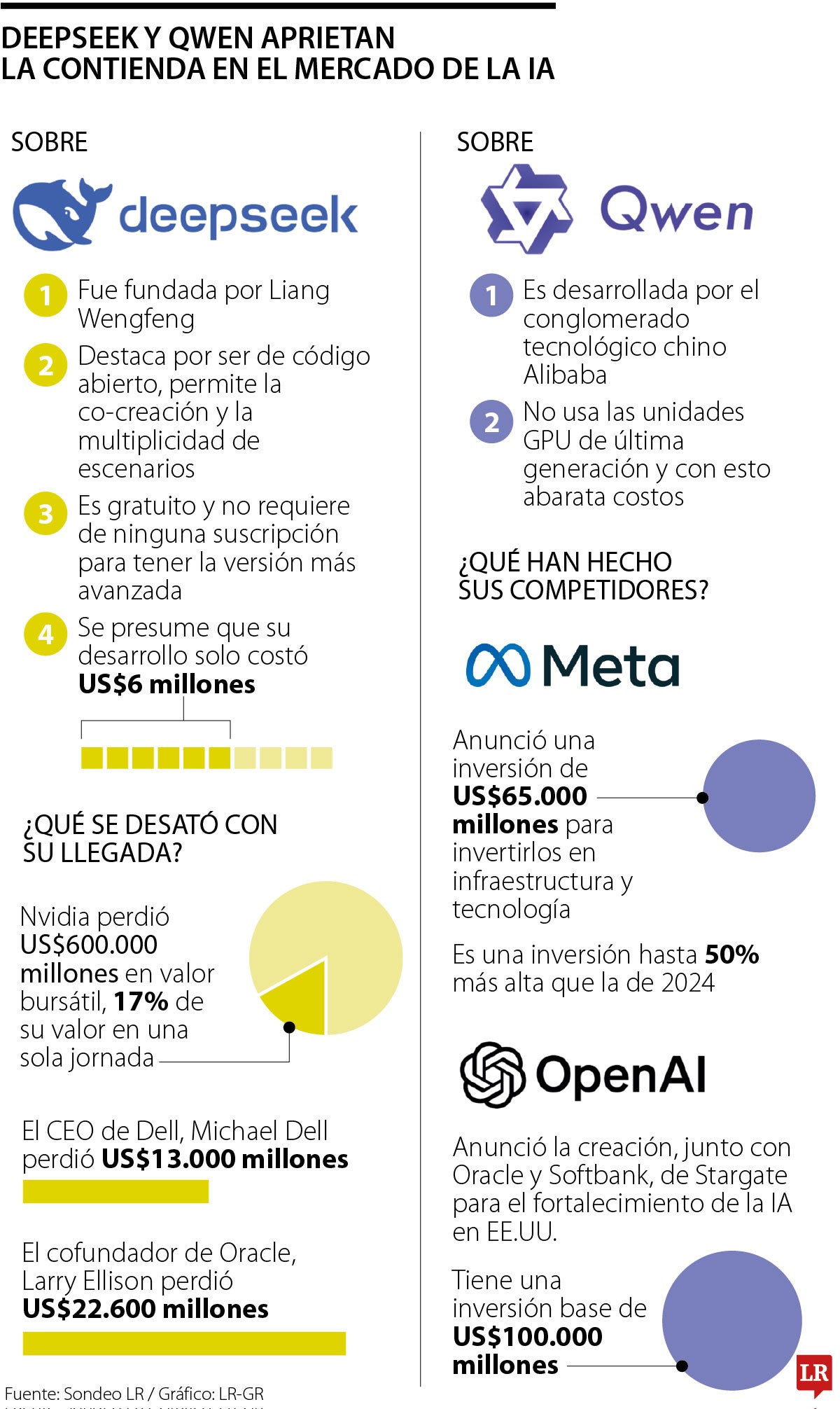 Llegada de Deepseek y Qwen