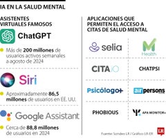 IA en la salud mental