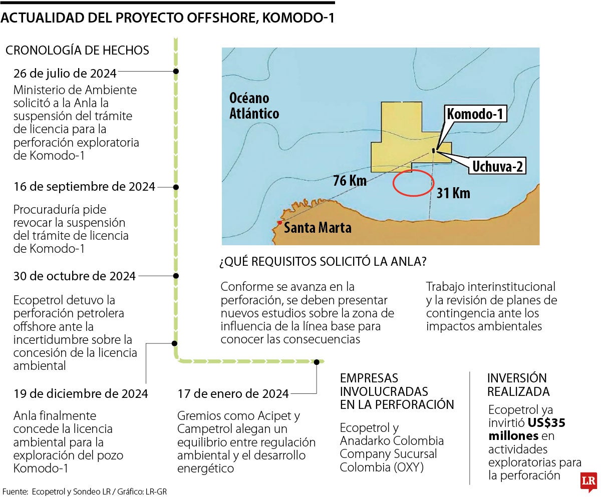 Pleito por la viabilidad de Komodo-1