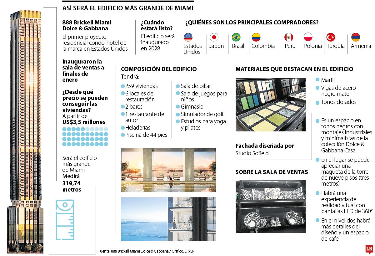 Así será el edificio más grande de Miami