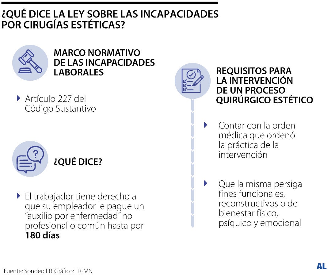 Incapacidades por cirugías estéticas