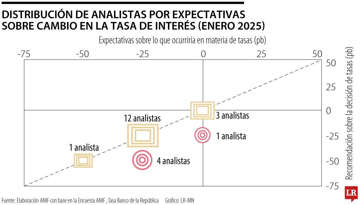 Expectativas tasa de interés