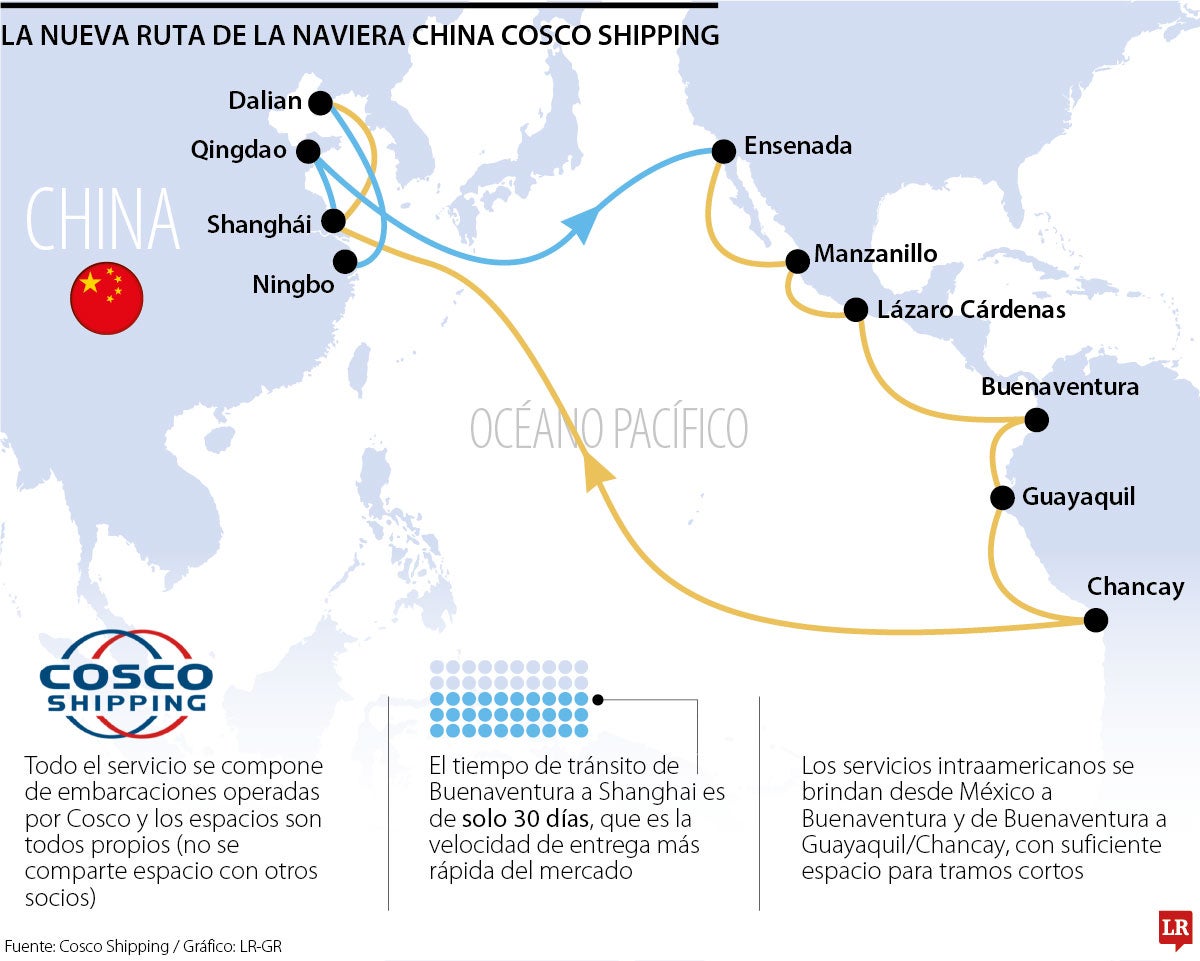 Puerto de Buenaventura