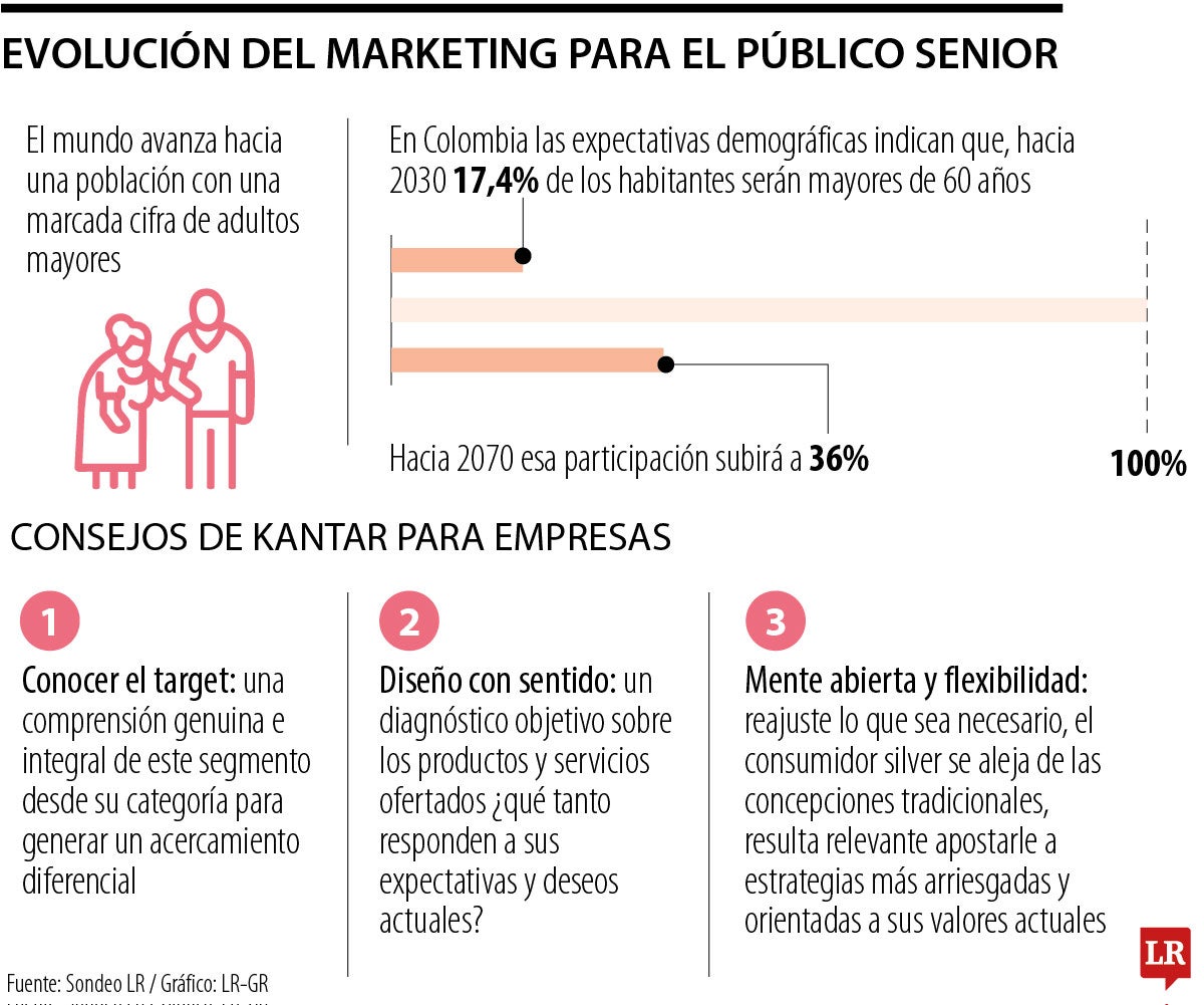 Marketing para la población silver.