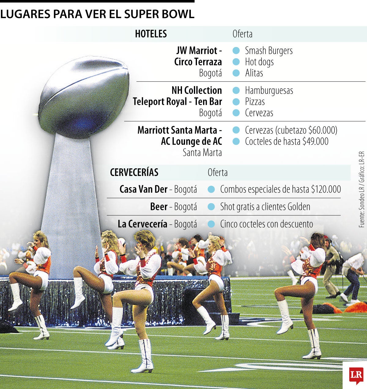 Desde hoteles hasta cervecerías, entre los lugares en donde puede ver el Super Bowl