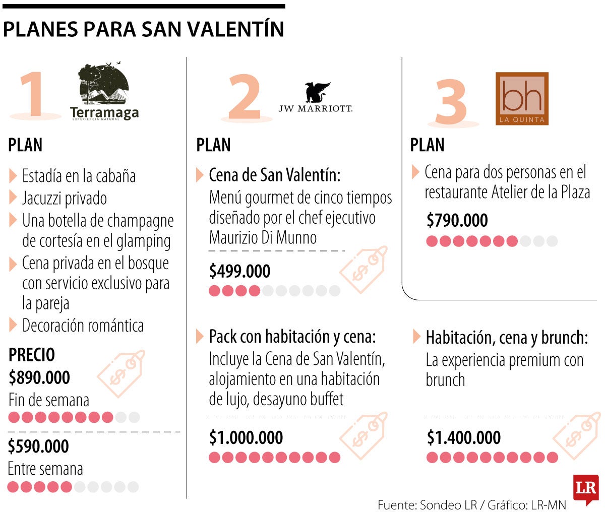 Desde glampings a cenas de lujo en hoteles, las opciones para celebrar San Valentín