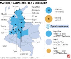 La situación de Makro en Colombia y Latinoamérica