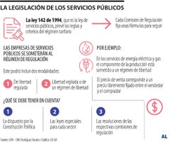 ¿Pueden subir las empresas los servicios públicos arbitrariamente?