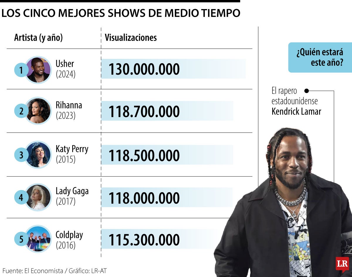 Mejores shows de medio tiempo en el Superbowl.