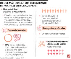 Consumo colombianos Consumo colombianos