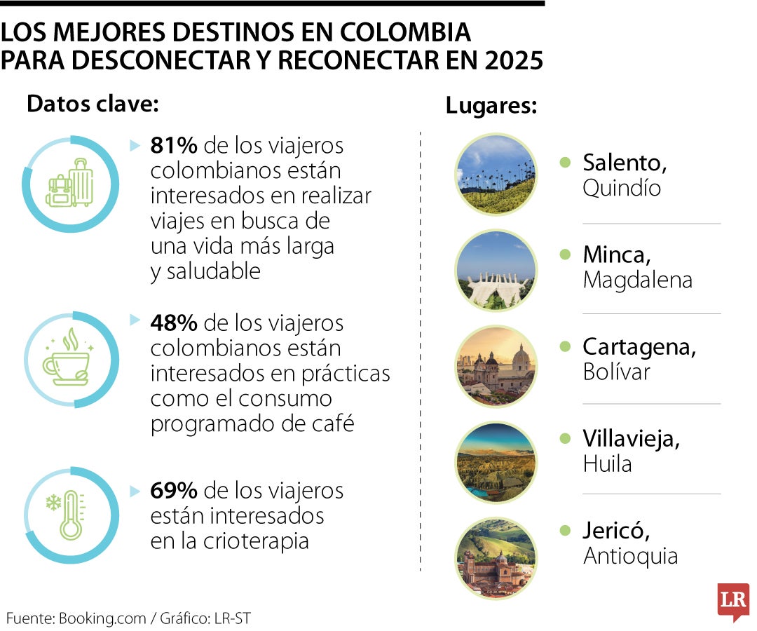 Destinos 2025