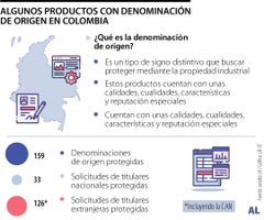 Productos protegidos con denominación de origen-13_lunes_1080x900 Productos protegidos con denominación de origen