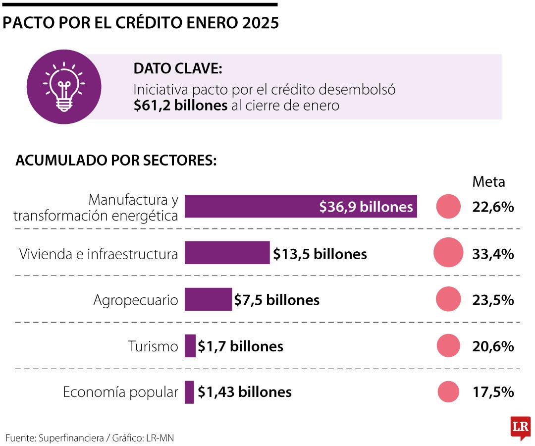 Pacto por el crédito