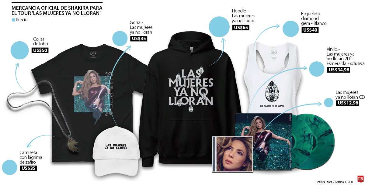 Las mujeres ya no lloran, facturan y van a ver a Shakira