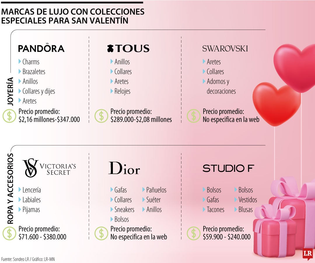 Marcas de lujo con colecciones especiales para San Valentín