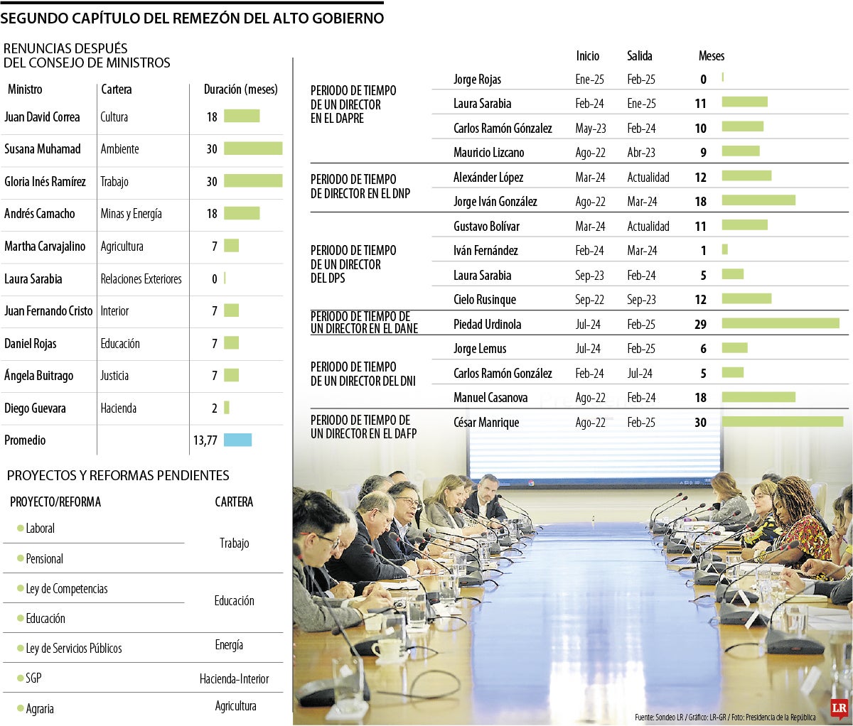 Los ministros de Gustavo Petro
