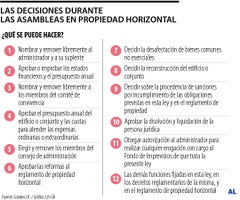 Asambleas de copropietarios