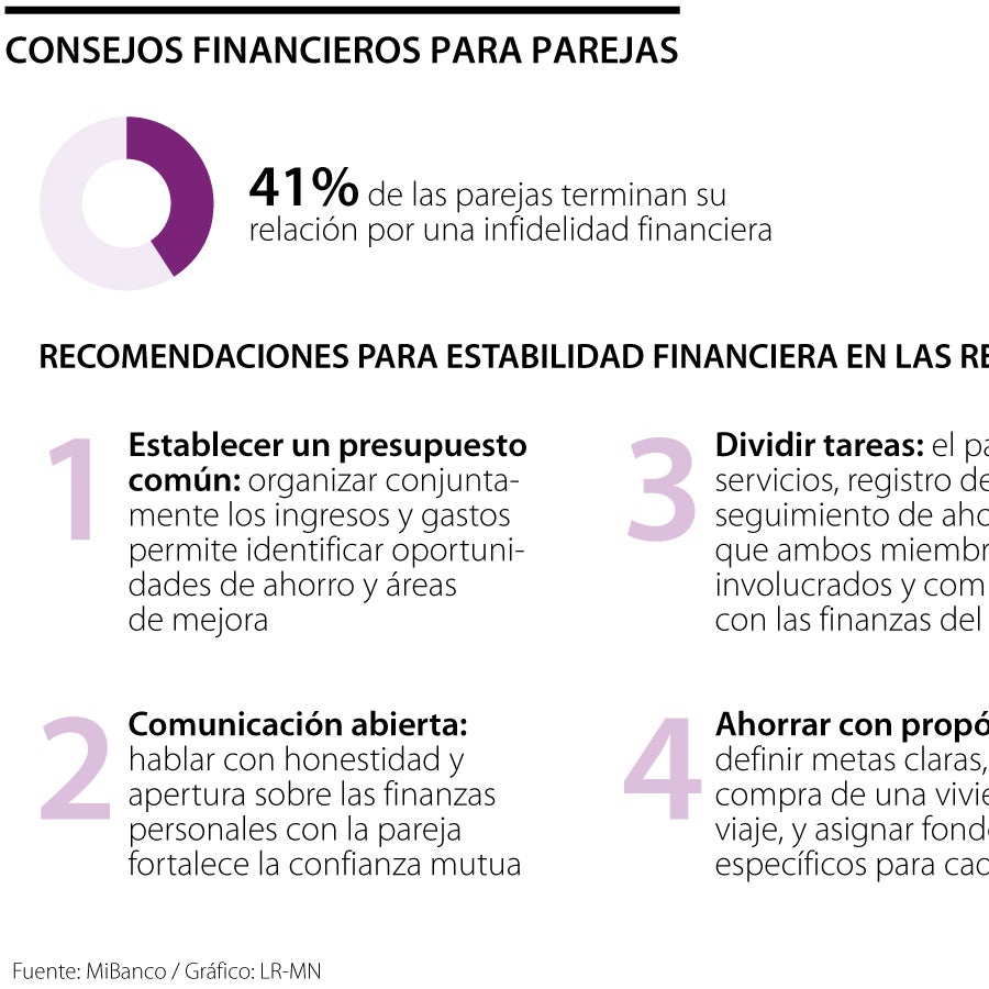 Consejos para alcanzar sus objetivos financieros en pareja y no ...
