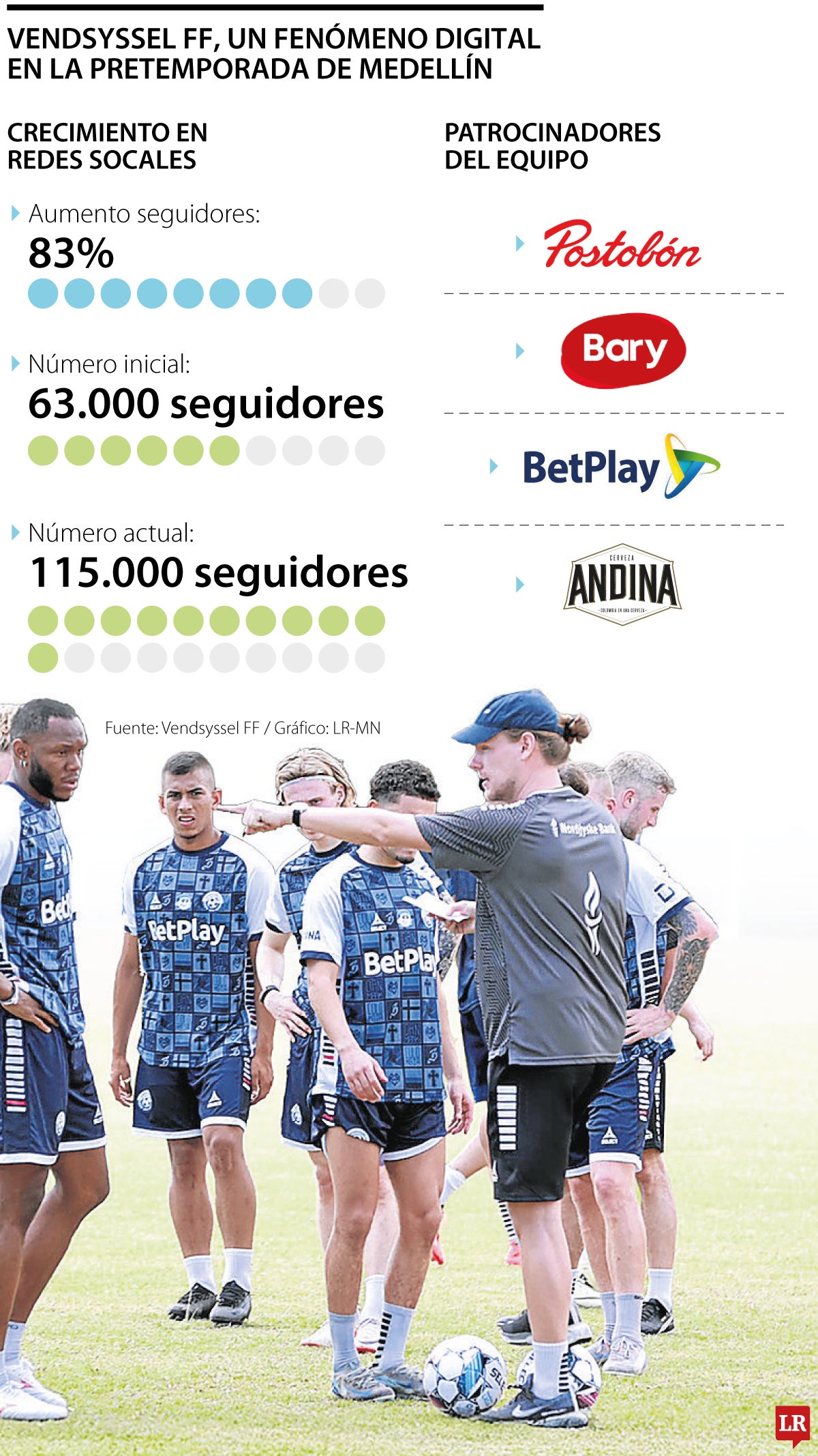 Vendsyssel FF, fenómeno Digital en pretemporada de Medellín