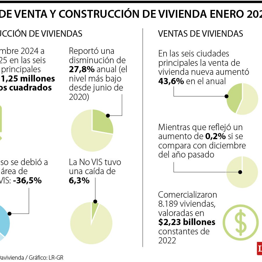 Desde hace cuatro años no se veía una reducción en la iniciación de las ...