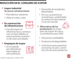 web_rse_cConsumo de Icopor en Colombiaonsumo_icopor Consumo de Icopor en Colombia