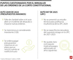 Puntos cuestionados por el MinSalud Puntos cuestionados por el MinSalud