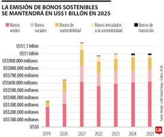 rse_bonos_sostenibles_p16_1080x900