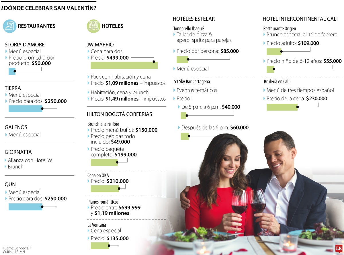 Formas de celebrar San Valentín