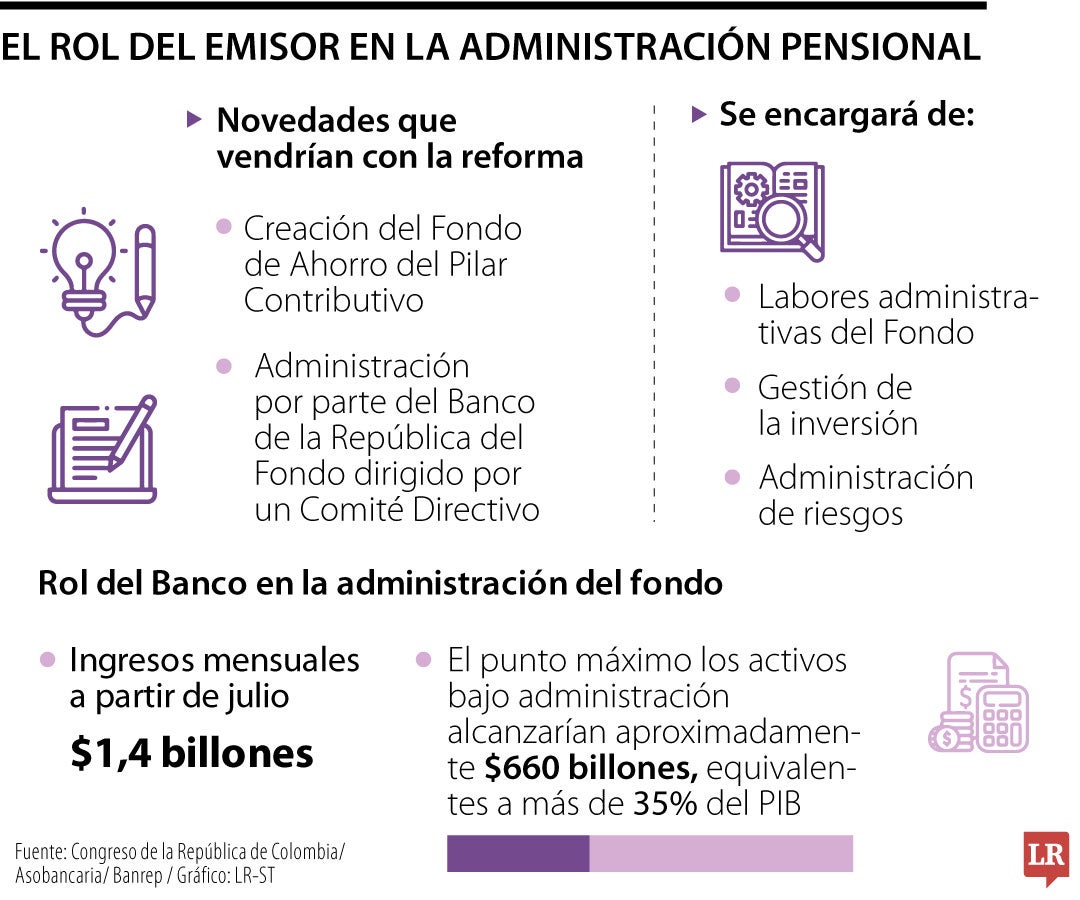 Administración pensional