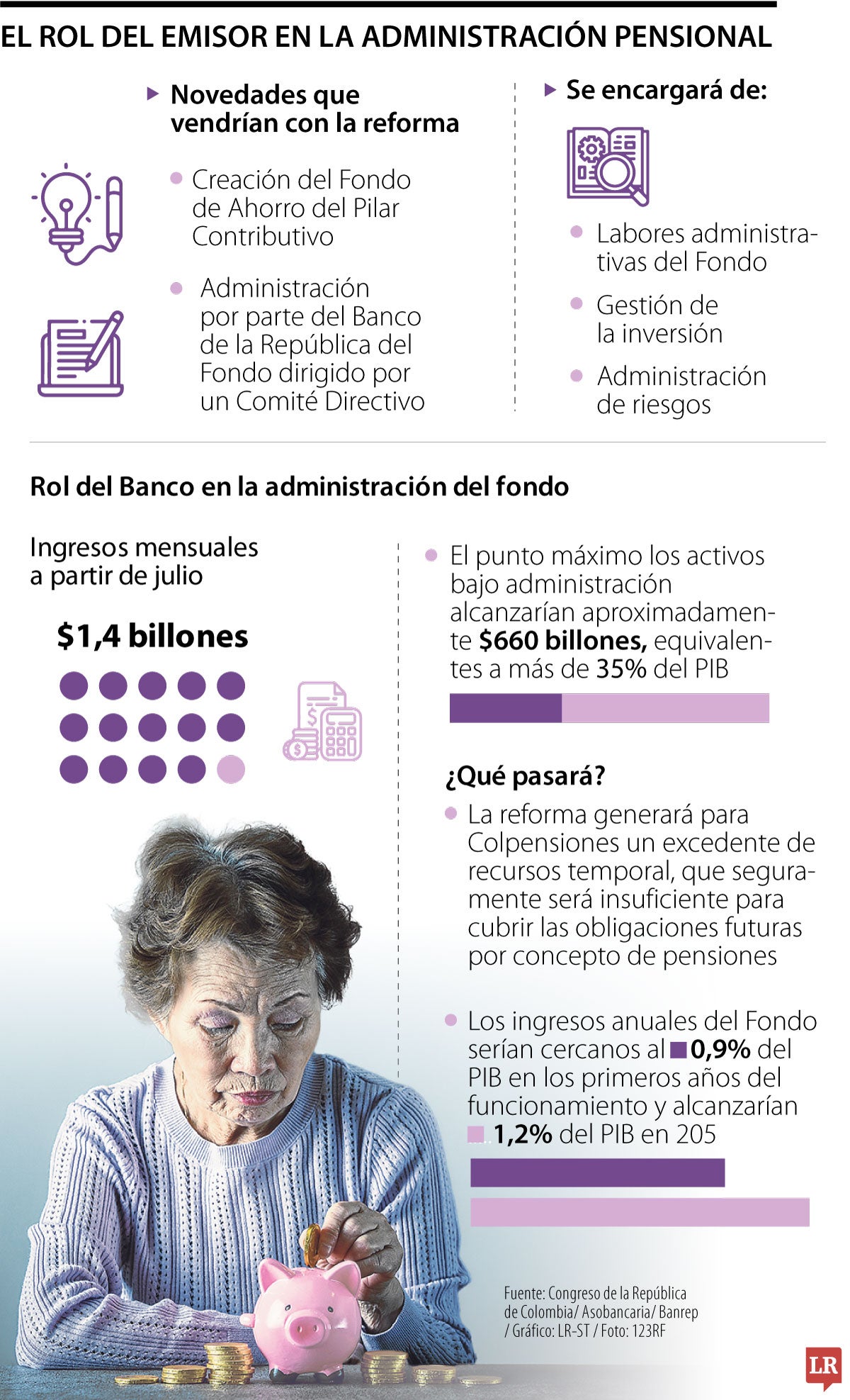 Administración pensional