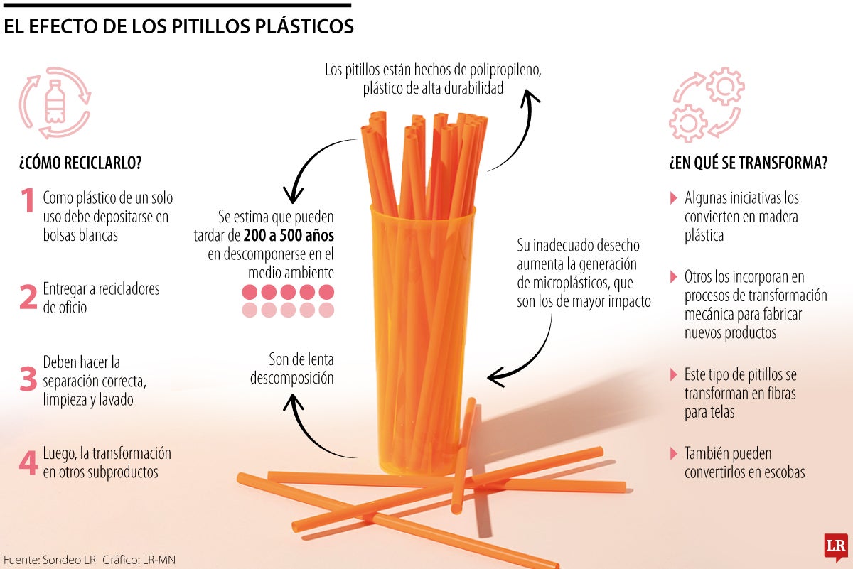 Cómo se recicla un pitillo
