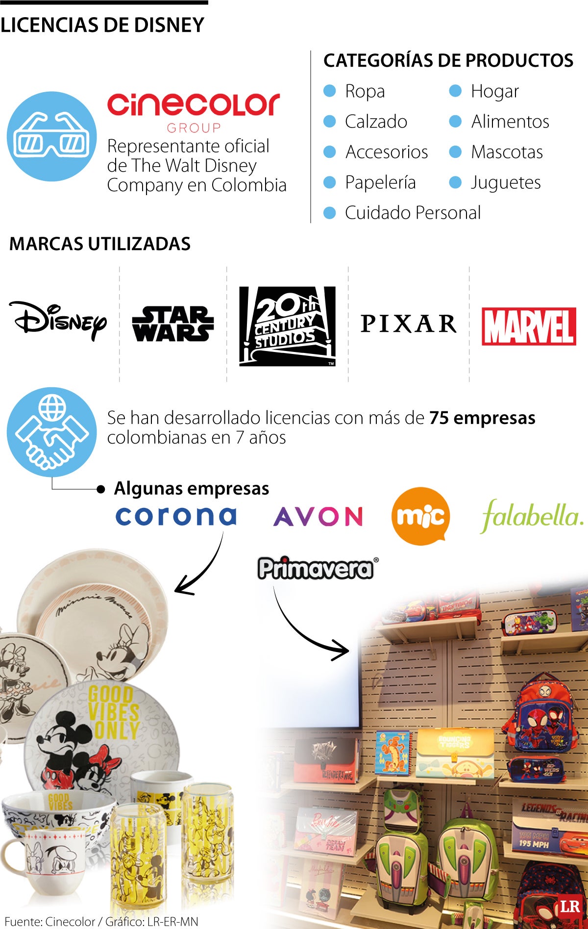 Primavera y Vajillas Corona, entre las 30 empresas con licencias en The Walt Disney