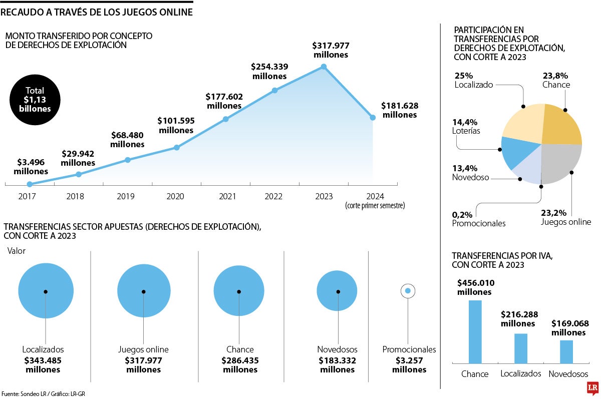 Aporte de las apuestas online.