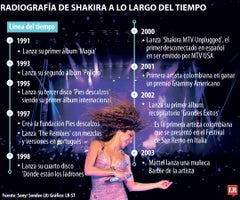 Radiografía de Shakira a lo largo del tiempo Radiografía de Shakira a lo largo del tiempo