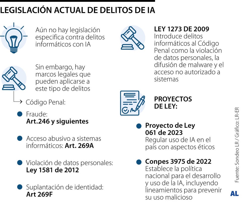 ¿Qué hacer si soy víctima de delitos informáticos?