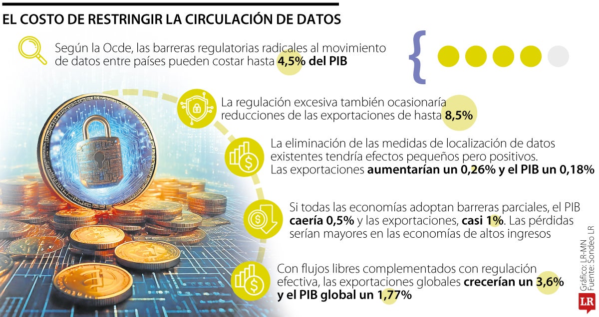 Impacto en la restricción de los datos.
