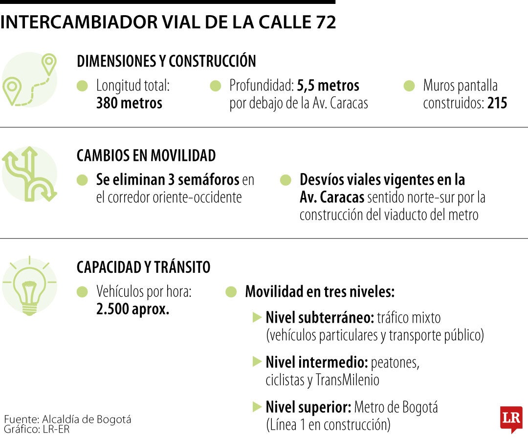 Intercambiador vial de la calle 72