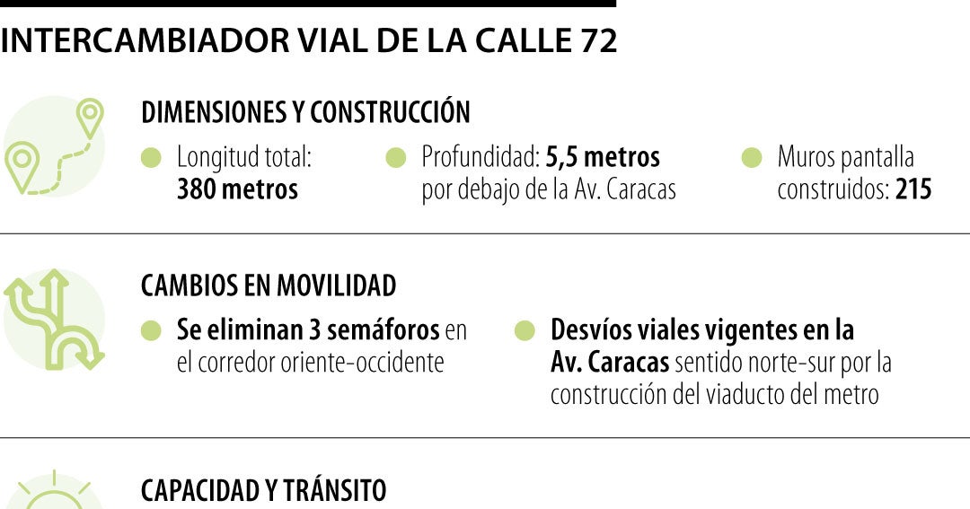 Así funcionará el intercambiador vial de la calle 72 que se une a la ...