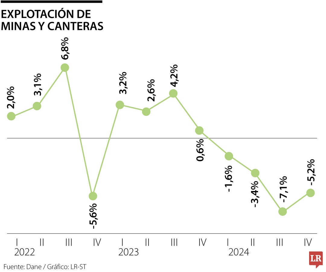 PIB sector minas y canteras
